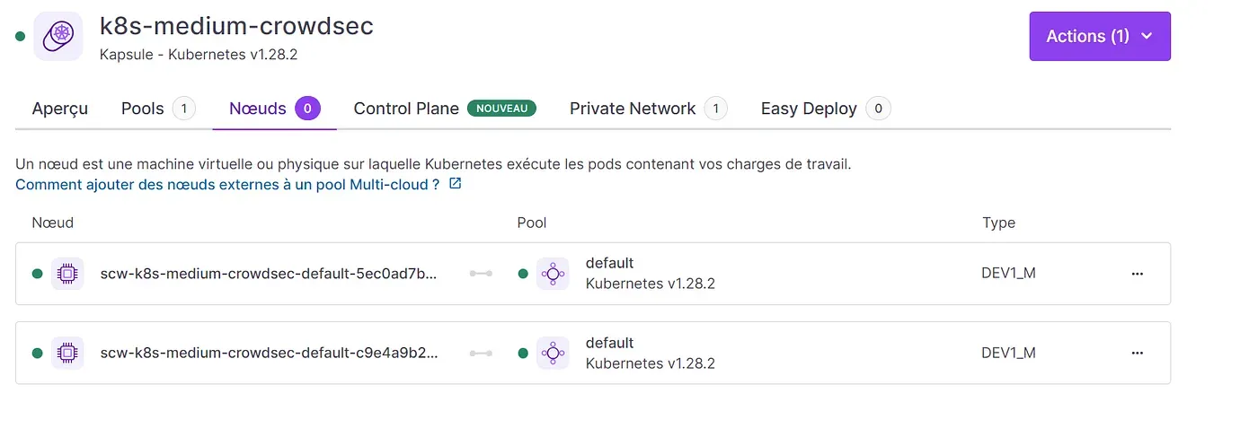 Scaleway Kubernetes